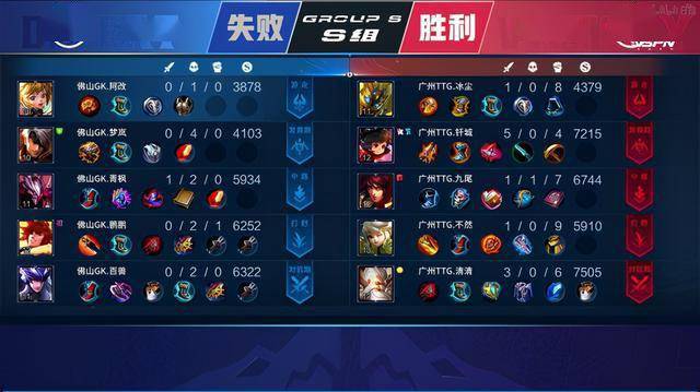 与窗口期重