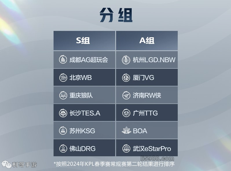 得的