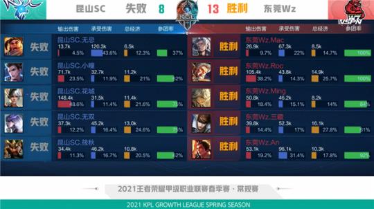 当空间被切