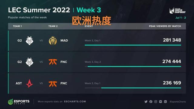 能在关键赛
